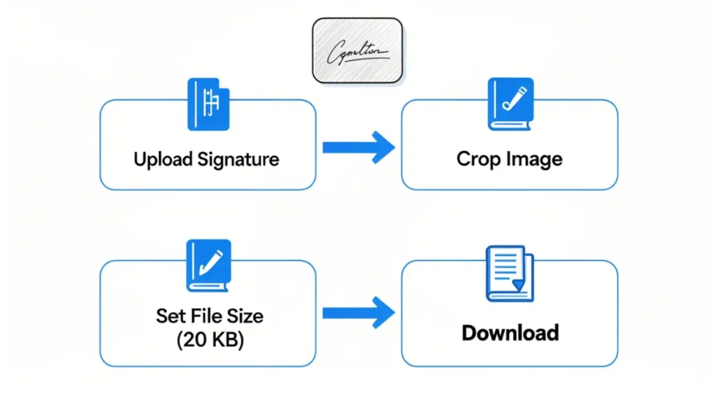 How to Resize a Signature