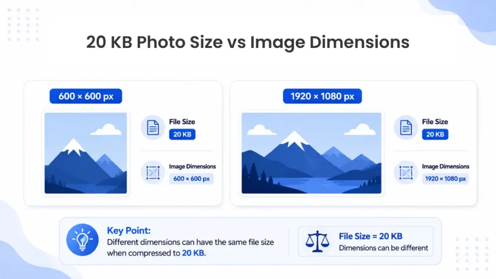 20 KB Photo Size: Resize Photos Online Free & Fast